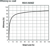RECOM's Efficiency Graph (click to enlarge)
