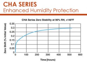 Micro measurements CHA-strain-gauges-humidity