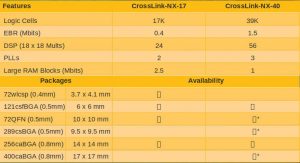 Lattice-CrossLinkNX-products