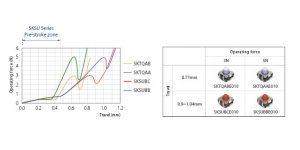 Alps-Alpine-automotive-tact-switch-graph