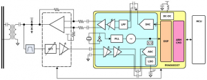 PLC